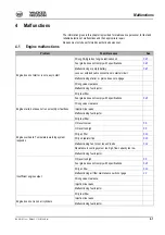 Preview for 123 page of Wacker Neuson 901S Operator'S Manual