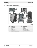 Preview for 14 page of Wacker Neuson AD 75LGR Operator'S Manual