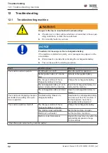 Preview for 52 page of Wacker Neuson APS1030 Operator'S Manual