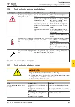 Preview for 53 page of Wacker Neuson APS1030 Operator'S Manual