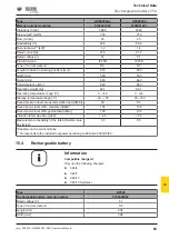 Preview for 63 page of Wacker Neuson APS1030 Operator'S Manual