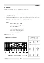 Preview for 19 page of Wacker Neuson AR 75/3/200/400 Operator'S Manual