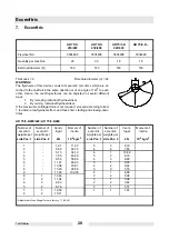 Preview for 20 page of Wacker Neuson AR 75/3/200/400 Operator'S Manual