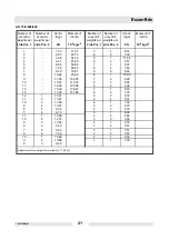 Preview for 21 page of Wacker Neuson AR 75/3/200/400 Operator'S Manual