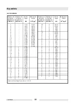 Preview for 22 page of Wacker Neuson AR 75/3/200/400 Operator'S Manual