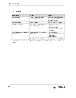 Preview for 22 page of Wacker Neuson ARFU 36/6/120 Operator'S Manual