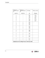 Preview for 24 page of Wacker Neuson ARFU 36/6/120 Operator'S Manual