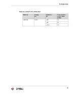 Preview for 29 page of Wacker Neuson ARFU 36/6/120 Operator'S Manual