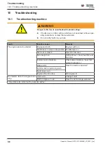 Предварительный просмотр 38 страницы Wacker Neuson BPS1030 Operator'S Manual