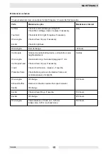 Preview for 17 page of Wacker Neuson BPU 3545A Operator'S Manual