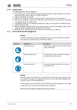 Preview for 13 page of Wacker Neuson BPU 4045 Operator'S Manual