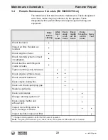 Preview for 22 page of Wacker Neuson BS 50 Repair Manual