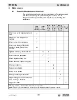 Preview for 33 page of Wacker Neuson BS 60-4s Operator'S Manual