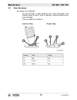 Preview for 34 page of Wacker Neuson BS 70-2 Operator'S Manual