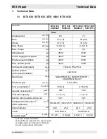 Preview for 7 page of Wacker Neuson BTS 1030-8339 Repair Manual