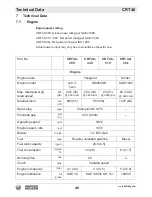 Preview for 48 page of Wacker Neuson CRT 48 Operator'S Manual