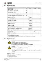 Preview for 24 page of Wacker Neuson DPS 1850 Operator'S Manual