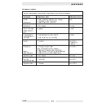 Preview for 17 page of Wacker Neuson DPU 100-70 Operator'S Manual