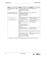 Preview for 104 page of Wacker Neuson DPU 100-70Les Operator'S Manual