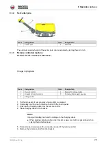 Preview for 28 page of Wacker Neuson DPU 100 Operator'S Manual