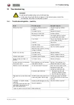 Preview for 52 page of Wacker Neuson DPU 100 Operator'S Manual