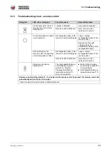 Preview for 54 page of Wacker Neuson DPU 100 Operator'S Manual