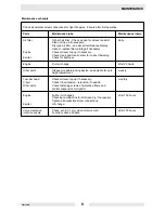 Preview for 11 page of Wacker Neuson DPU 2440F WGB Operator'S Manual