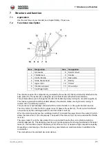 Preview for 21 page of Wacker Neuson DPU 25 Series Operator'S Manual