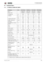 Preview for 43 page of Wacker Neuson DPU 25 Series Operator'S Manual