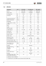 Preview for 44 page of Wacker Neuson DPU 25 Series Operator'S Manual