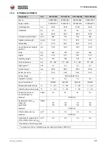 Preview for 45 page of Wacker Neuson DPU 25 Series Operator'S Manual