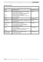 Preview for 11 page of Wacker Neuson DPU 2950 Operator'S Manual