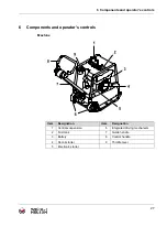 Preview for 27 page of Wacker Neuson DPU 3050H Operator'S Manual