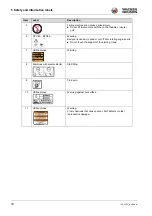 Preview for 18 page of Wacker Neuson DPU 4045 Operator'S Manual