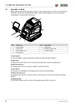 Preview for 22 page of Wacker Neuson DPU 4045 Operator'S Manual