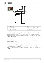 Preview for 41 page of Wacker Neuson DPU 4045 Operator'S Manual