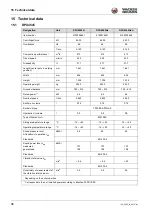 Preview for 46 page of Wacker Neuson DPU 4045 Operator'S Manual