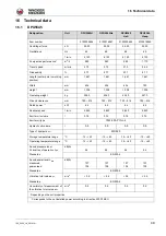 Preview for 49 page of Wacker Neuson DPU 4045 Operator'S Manual