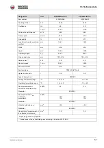 Preview for 51 page of Wacker Neuson DPU 4045 Operator'S Manual