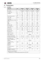 Preview for 53 page of Wacker Neuson DPU 4045 Operator'S Manual