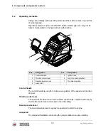 Preview for 30 page of Wacker Neuson DPU 4545 Operator'S Manual