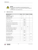 Предварительный просмотр 46 страницы Wacker Neuson DPU 4545 Operator'S Manual