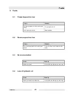 Предварительный просмотр 41 страницы Wacker Neuson DPU 5545He Operator'S Manual