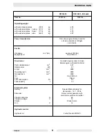 Preview for 10 page of Wacker Neuson DPU 6055 Operator'S Manual