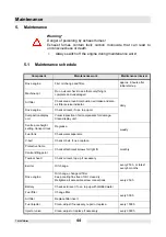 Preview for 44 page of Wacker Neuson DPU 6555 Operator'S Manual