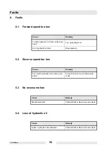 Preview for 56 page of Wacker Neuson DPU 6555 Operator'S Manual