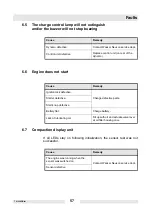 Preview for 57 page of Wacker Neuson DPU 6555 Operator'S Manual