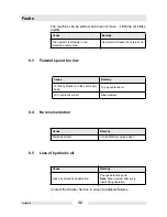 Preview for 34 page of Wacker Neuson DPU 7060SC Operator'S Manual