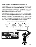 Preview for 4 page of Wacker Neuson DS720 Operator'S Manual / Parts Book