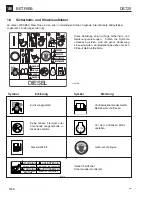 Preview for 26 page of Wacker Neuson DS720 Operator'S Manual / Parts Book